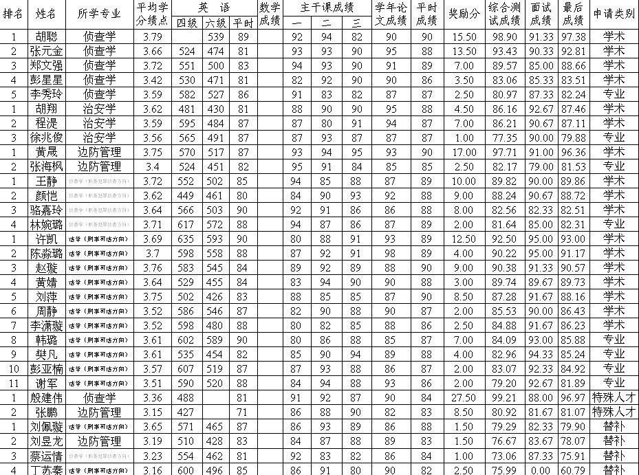 新葡的京集团3512vip2014届推免生情况公示